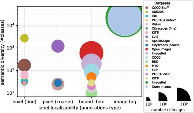 Figure 1 for Training Semantic Segmentation on Heterogeneous Datasets