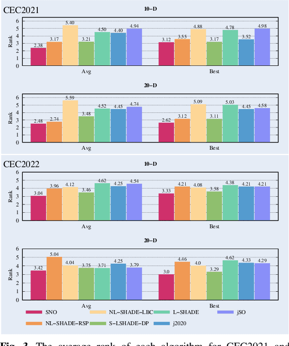 Figure 3 for Space Net Optimization