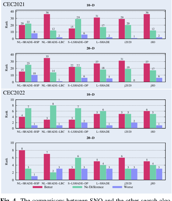 Figure 4 for Space Net Optimization