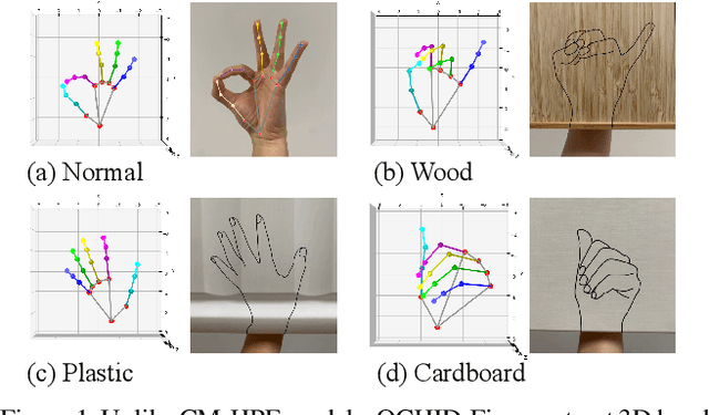 Figure 1 for OCHID-Fi: Occlusion-Robust Hand Pose Estimation in 3D via RF-Vision