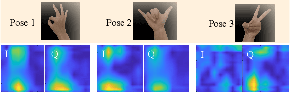 Figure 4 for OCHID-Fi: Occlusion-Robust Hand Pose Estimation in 3D via RF-Vision