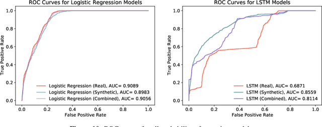 Figure 3 for Creating Disasters: Recession Forecasting with GAN-Generated Synthetic Time Series Data