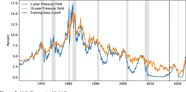 Figure 4 for Creating Disasters: Recession Forecasting with GAN-Generated Synthetic Time Series Data