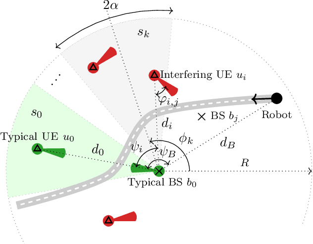 Figure 1 for Sensing of Side Lobes Interference for Blockage Prediction in Dense mmWave Networks