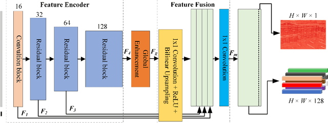 Figure 2 for Real-time Local Feature with Global Visual Information Enhancement