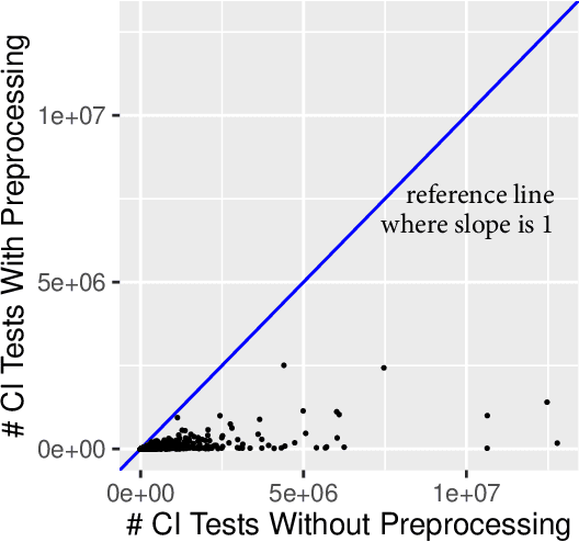 Figure 1 for Improving the Efficiency of the PC Algorithm by Using Model-Based Conditional Independence Tests