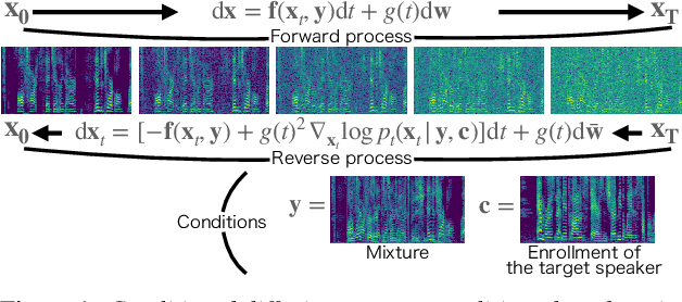 Figure 1 for Target Speech Extraction with Conditional Diffusion Model