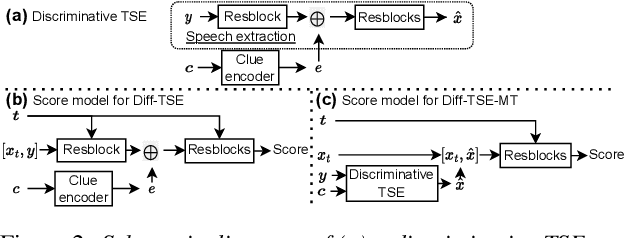 Figure 3 for Target Speech Extraction with Conditional Diffusion Model