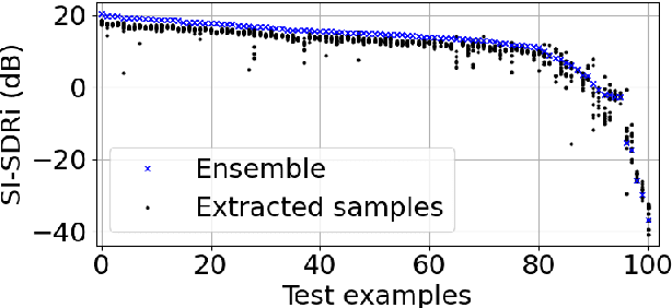 Figure 4 for Target Speech Extraction with Conditional Diffusion Model