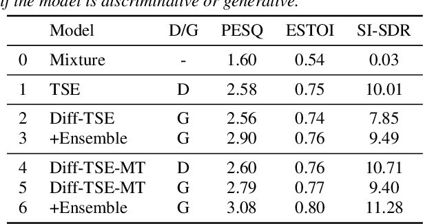 Figure 2 for Target Speech Extraction with Conditional Diffusion Model