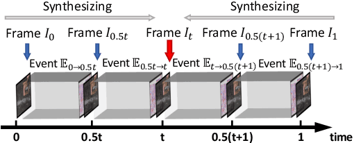 Figure 3 for Revisiting Event-based Video Frame Interpolation
