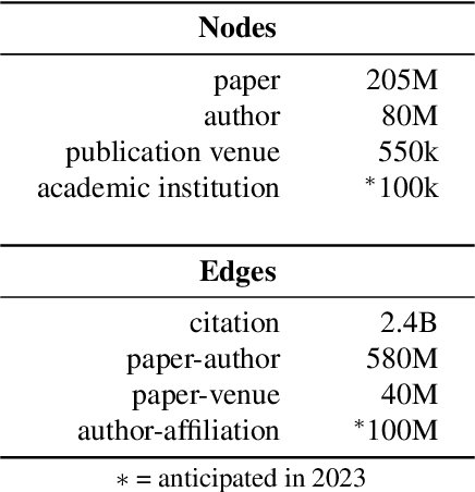 Figure 2 for The Semantic Scholar Open Data Platform