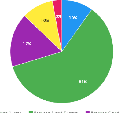 Figure 4 for Understanding URDF: A Survey Based on User Experience