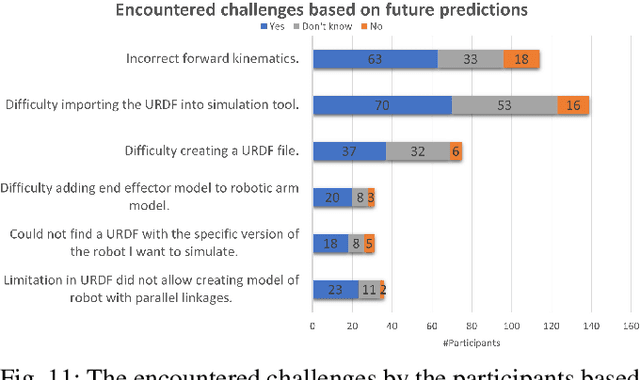 Figure 3 for Understanding URDF: A Survey Based on User Experience