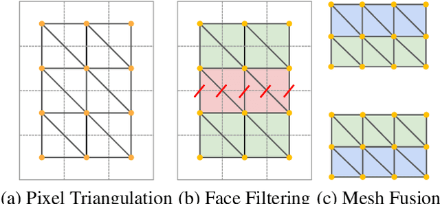 Figure 4 for Text2Room: Extracting Textured 3D Meshes from 2D Text-to-Image Models