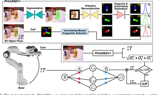 Figure 2 for Ambiguity-Aware Multi-Object Pose Optimization for Visually-Assisted Robot Manipulation