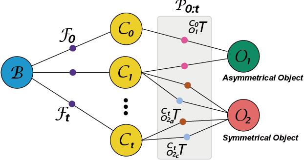 Figure 3 for Ambiguity-Aware Multi-Object Pose Optimization for Visually-Assisted Robot Manipulation