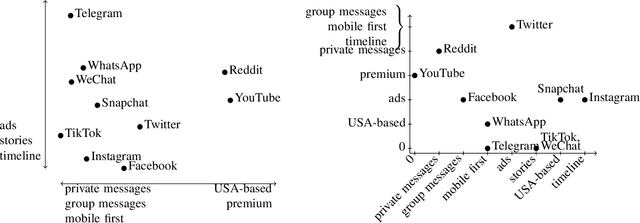 Figure 1 for Greedy Discovery of Ordinal Factors