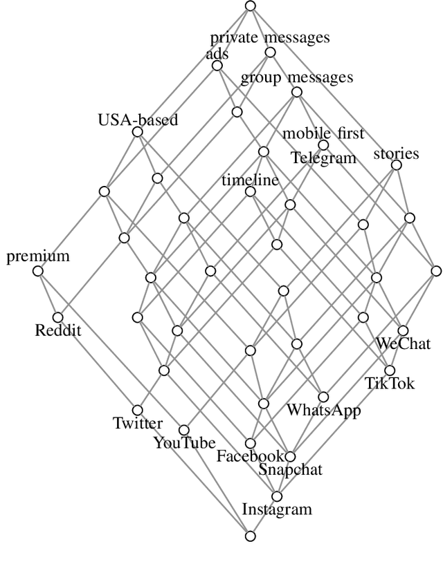 Figure 3 for Greedy Discovery of Ordinal Factors