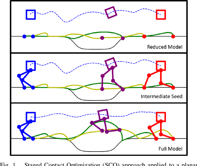 Figure 1 for Staged Contact Optimization: Combining Contact-Implicit and Multi-Phase Hybrid Trajectory Optimization