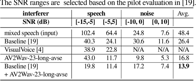 Figure 4 for AV2Wav: Diffusion-Based Re-synthesis from Continuous Self-supervised Features for Audio-Visual Speech Enhancement
