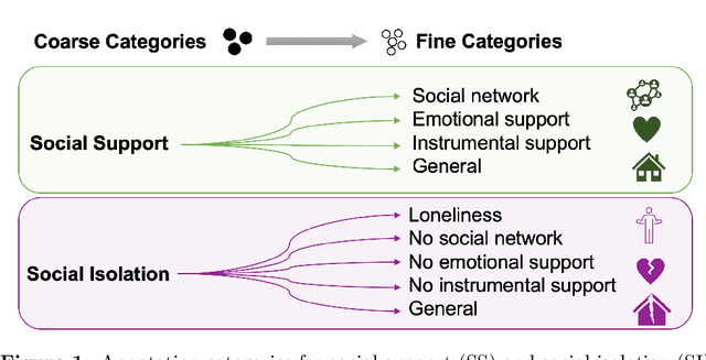 Figure 1 for Extracting Social Support and Social Isolation Information from Clinical Psychiatry Notes: Comparing a Rule-based NLP System and a Large Language Model