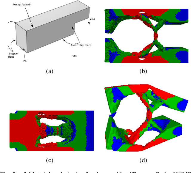 Figure 2 for Automated design of pneumatic soft grippers through design-dependent multi-material topology optimization