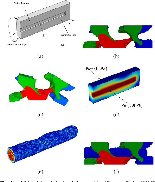 Figure 3 for Automated design of pneumatic soft grippers through design-dependent multi-material topology optimization