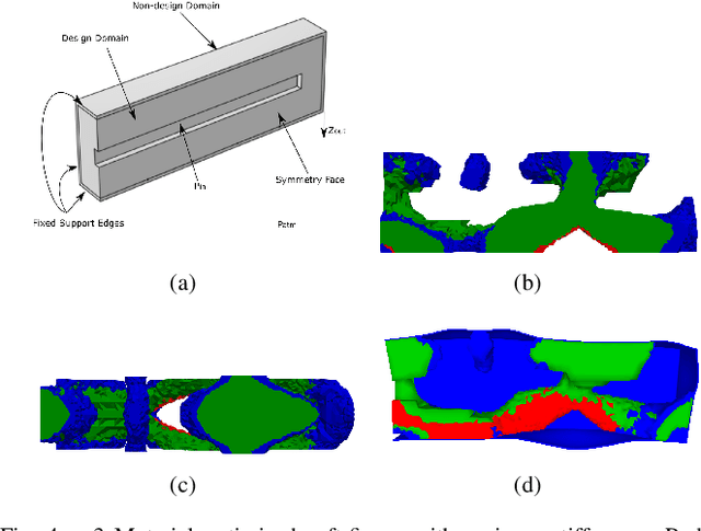 Figure 4 for Automated design of pneumatic soft grippers through design-dependent multi-material topology optimization