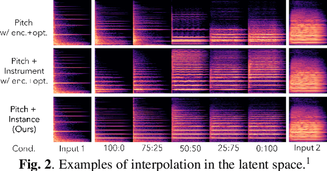 Figure 3 for GANStrument: Adversarial Instrument Sound Synthesis with Pitch-invariant Instance Conditioning