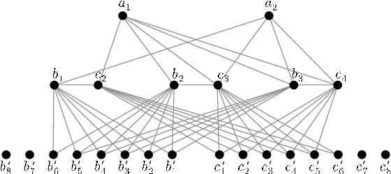 Figure 4 for Generating a Graph Colouring Heuristic with Deep Q-Learning and Graph Neural Networks