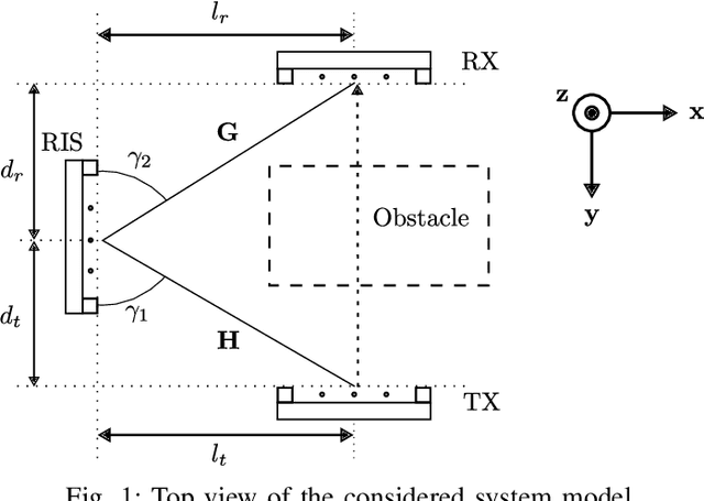 Figure 1 for Low Complexity Optimization for Line-of-Sight RIS-Aided Holographic Communications