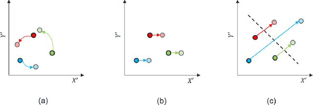 Figure 1 for Rigid Transformations for Stabilized Lower Dimensional Space to Support Subsurface Uncertainty Quantification and Interpretation