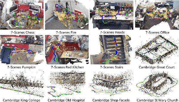 Figure 4 for SGL: Structure Guidance Learning for Camera Localization