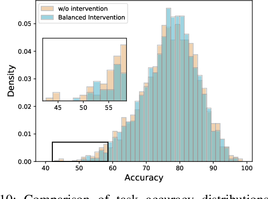 Figure 2 for Task Attribute Distance for Few-Shot Learning: Theoretical Analysis and Applications