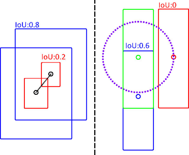 Figure 4 for BEVStereo++: Accurate Depth Estimation in Multi-view 3D Object Detection via Dynamic Temporal Stereo