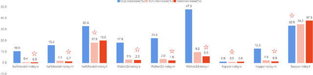 Figure 3 for Contextual Conservative Q-Learning for Offline Reinforcement Learning