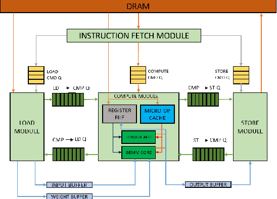 Figure 1 for Harnessing FPGA Technology for Enhanced Biomedical Computation