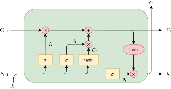 Figure 4 for Harnessing FPGA Technology for Enhanced Biomedical Computation