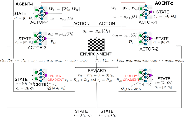 Figure 4 for Deep Reinforcement Learning Enhanced Rate-Splitting Multiple Access for Interference Mitigation
