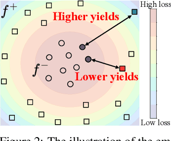 Figure 3 for MolKD: Distilling Cross-Modal Knowledge in Chemical Reactions for Molecular Property Prediction