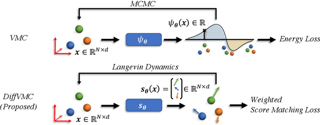 Figure 1 for A Score-Based Model for Learning Neural Wavefunctions