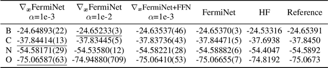 Figure 2 for A Score-Based Model for Learning Neural Wavefunctions