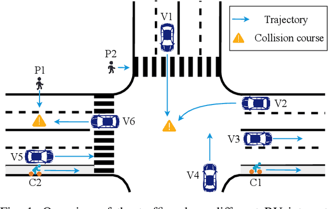 Figure 1 for Scenario Extraction from a Large Real-World Dataset for the Assessment of Automated Vehicles