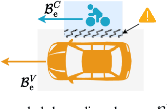 Figure 3 for Scenario Extraction from a Large Real-World Dataset for the Assessment of Automated Vehicles