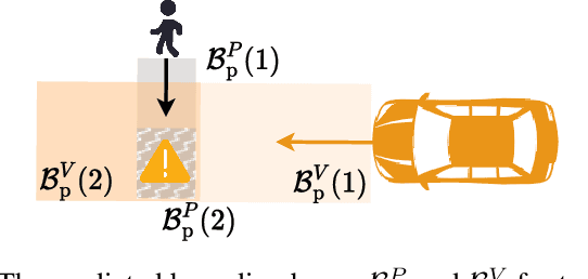 Figure 4 for Scenario Extraction from a Large Real-World Dataset for the Assessment of Automated Vehicles