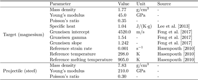 Figure 3 for A Learning-Based Optimal Uncertainty Quantification Method and Its Application to Ballistic Impact Problems