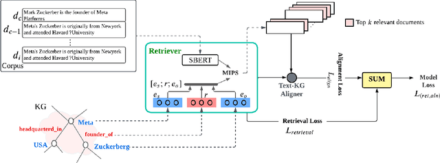 Figure 3 for Select and Augment: Enhanced Dense Retrieval Knowledge Graph Augmentation