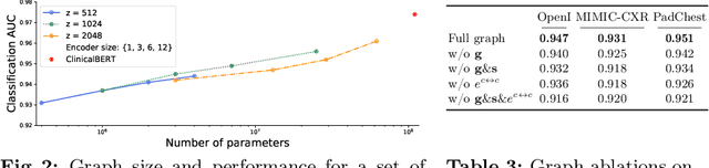 Figure 4 for Knowledge Graph Embeddings for Multi-Lingual Structured Representations of Radiology Reports