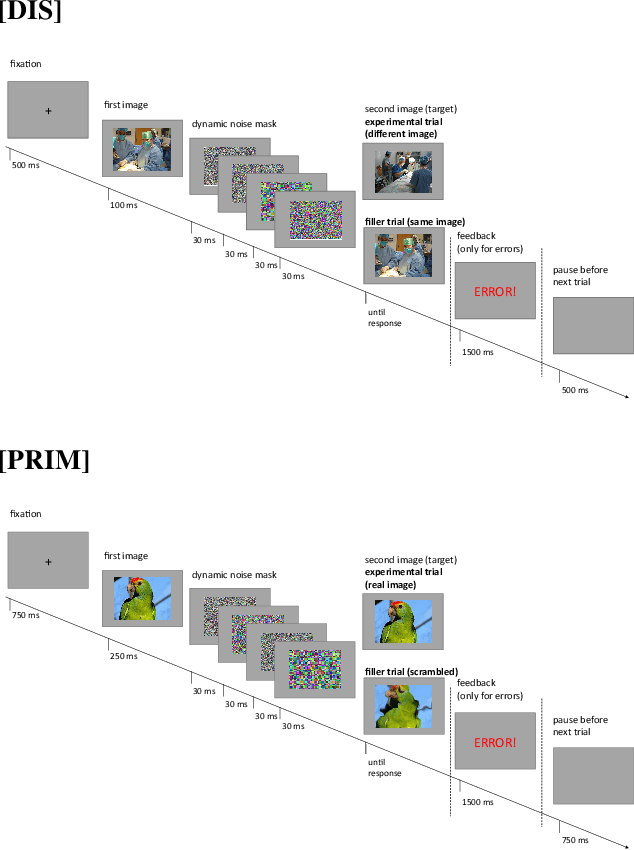 Figure 3 for The challenge of representation learning: Improved accuracy in deep vision models does not come with better predictions of perceptual similarity